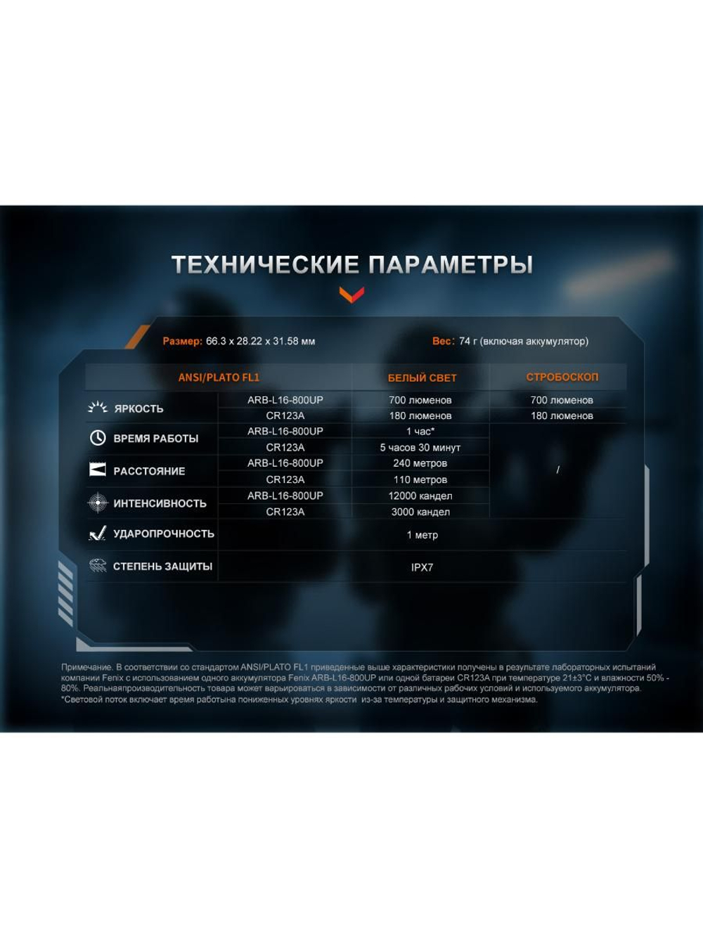 Фонарь Fenix тактический GL07 700 люмен