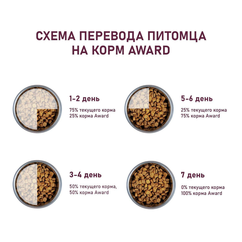 Корм  для щенков AWARD, 800 г, ягненок и индейка