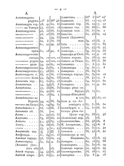 Географический лексикон | А. Башкатов