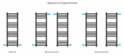 Сунержа Модус PRO 1000х300