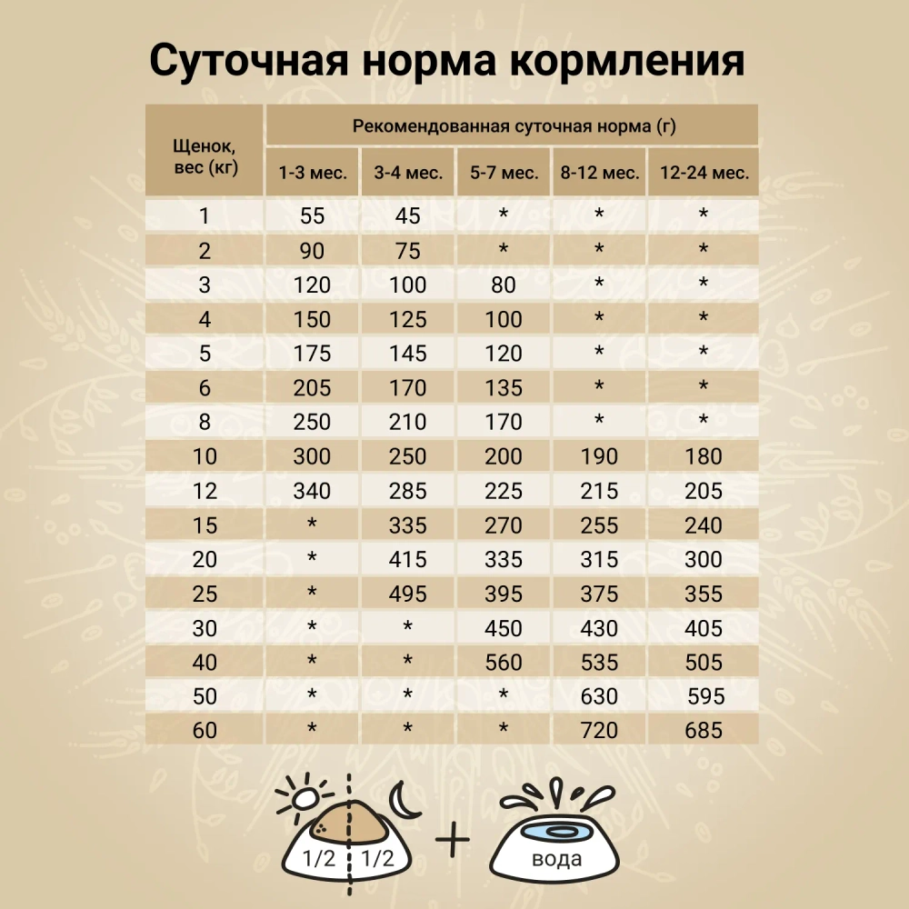 Сухой корм CRAFTIA NATURA для щенков средних и крупных пород из ягненка с перепелкой 10 кг