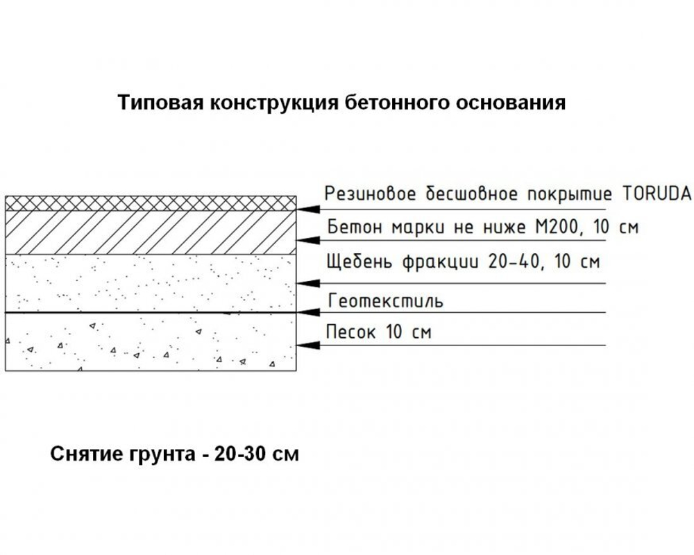 Комплект бесшовного резинового покрытия