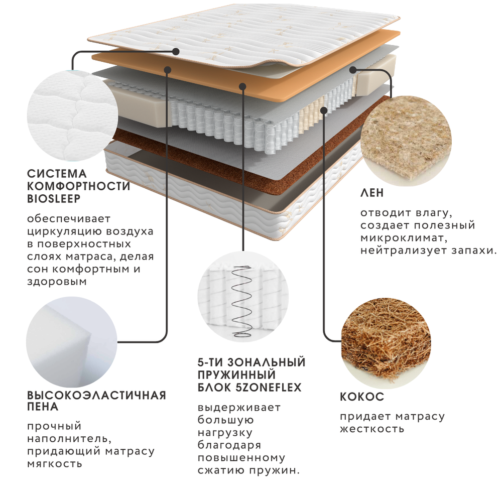 Матрас Askona PROMO Supremo/Comfort Support