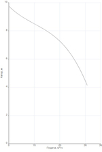 Насос NOC 65/9 EM S