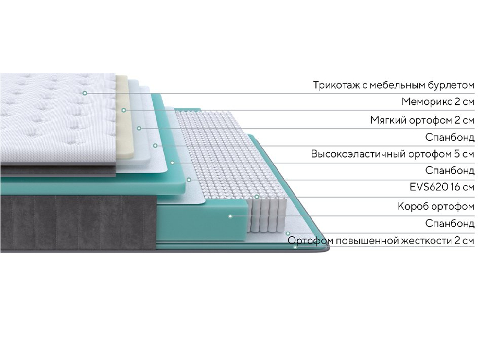 Матрас Prestige Top Soft