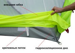 Зимняя палатка Лотос Куб 3 Классик ЭКО