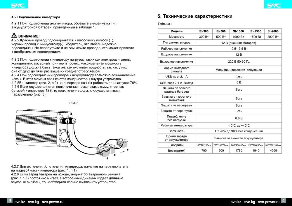 SVC автомобильный инвертор SI-2000 220 В