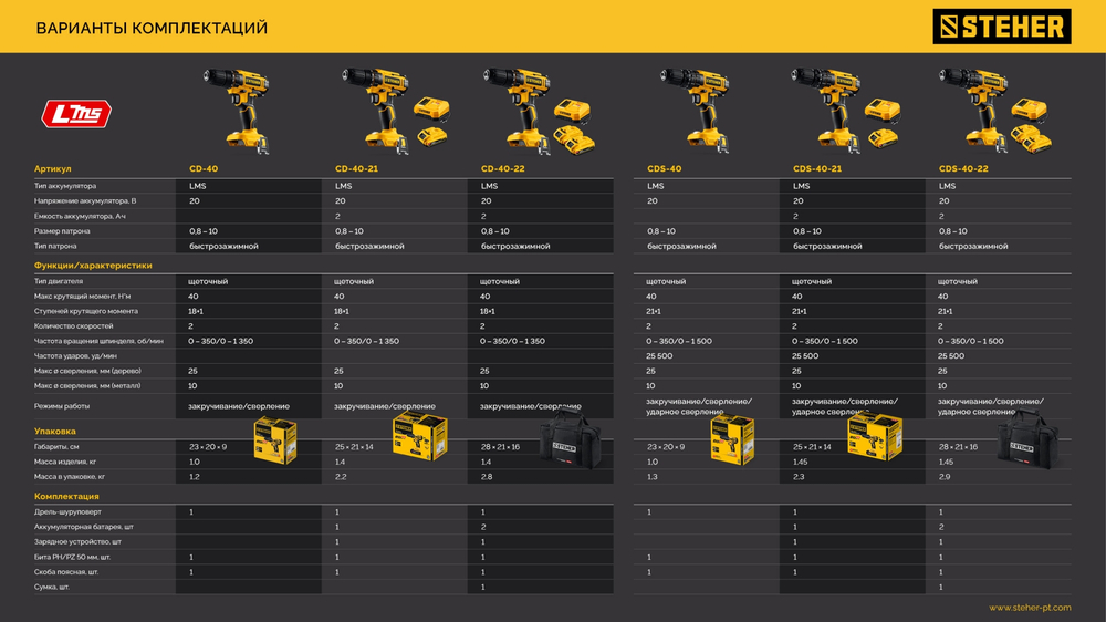 STEHER 20 В, 40 Н·м, без АКБ (LMS), дрель-шуруповерт (CD-40)
