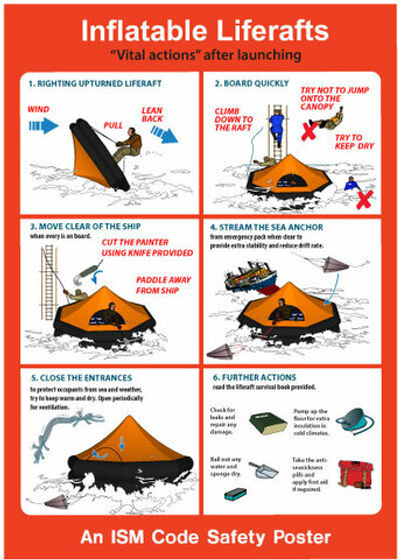 Надувные спасательные плоты