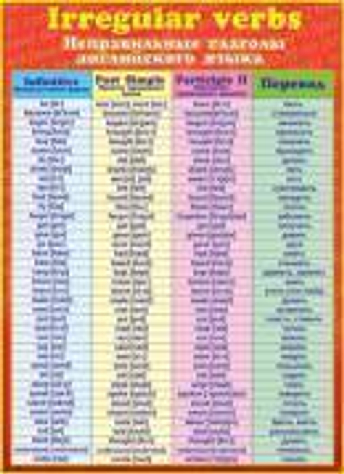 Плакат 0-02-199 Неправильные глаголы английского языка 691x499 46070