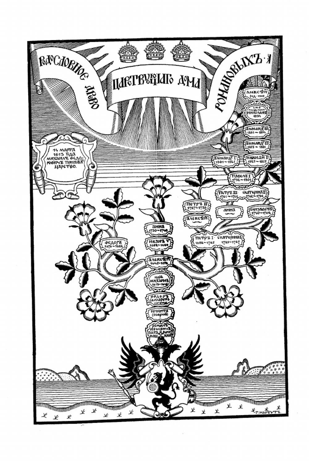 Царственный дом Романовых | Д.Н. Дубенский
