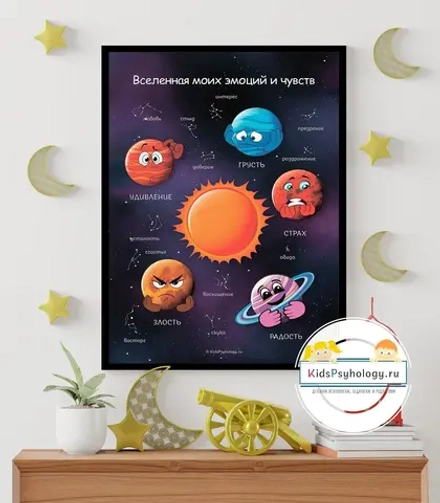 Плакат, демонстрационный материал «Вселенная моих эмоций и чувств»