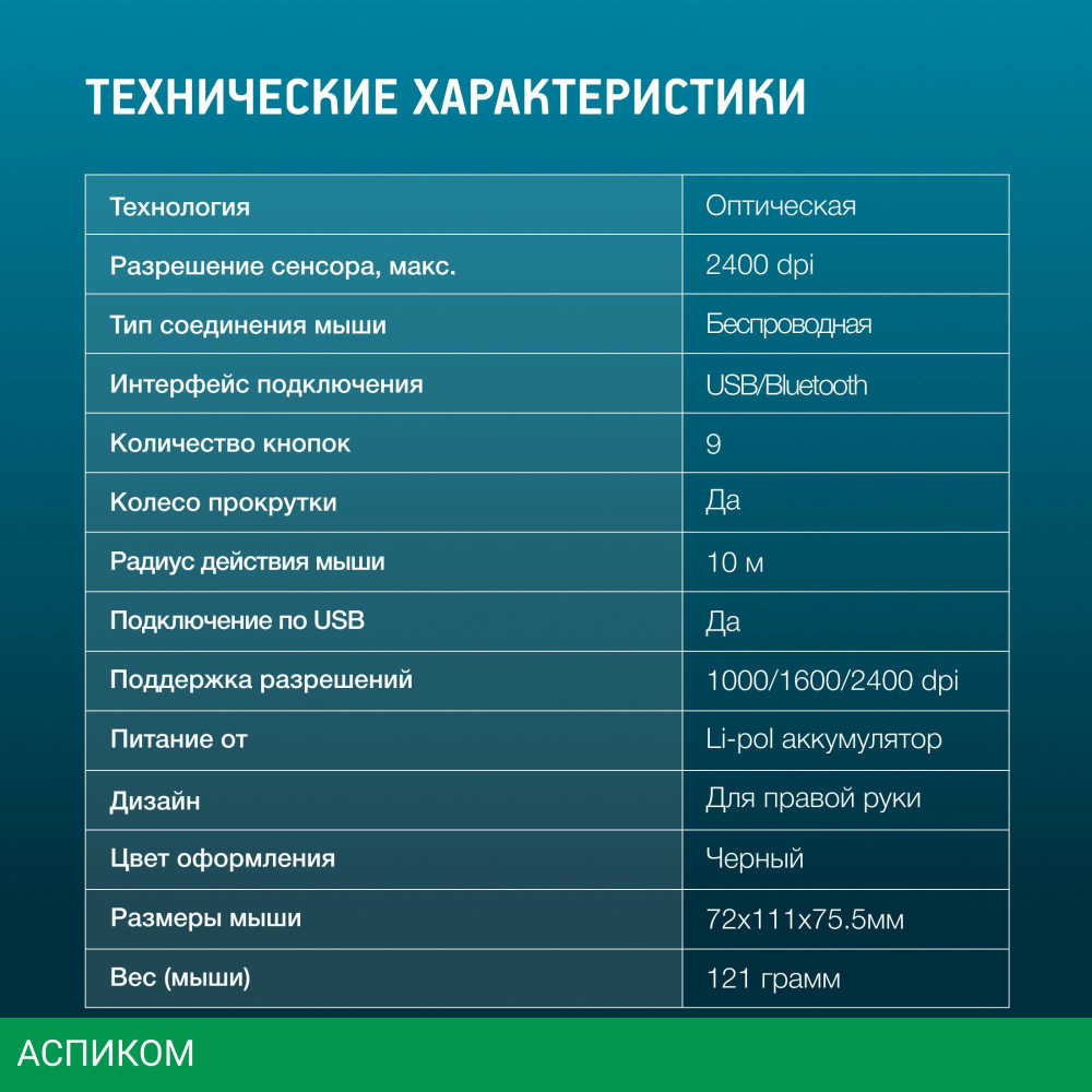 Мышь Oklick 990MW (1533172)