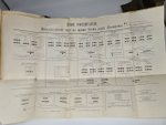 "Восемнадцать месяцев в Маньчжурии с русскими войсками". Барон Теттау. 1907г. - антикварная книга