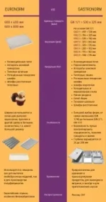 Подставка для печей Abat ПК-10(6/4)