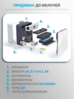 Приточный очиститель воздуха Tion 4S Plus (4S Family + датчик СО2)