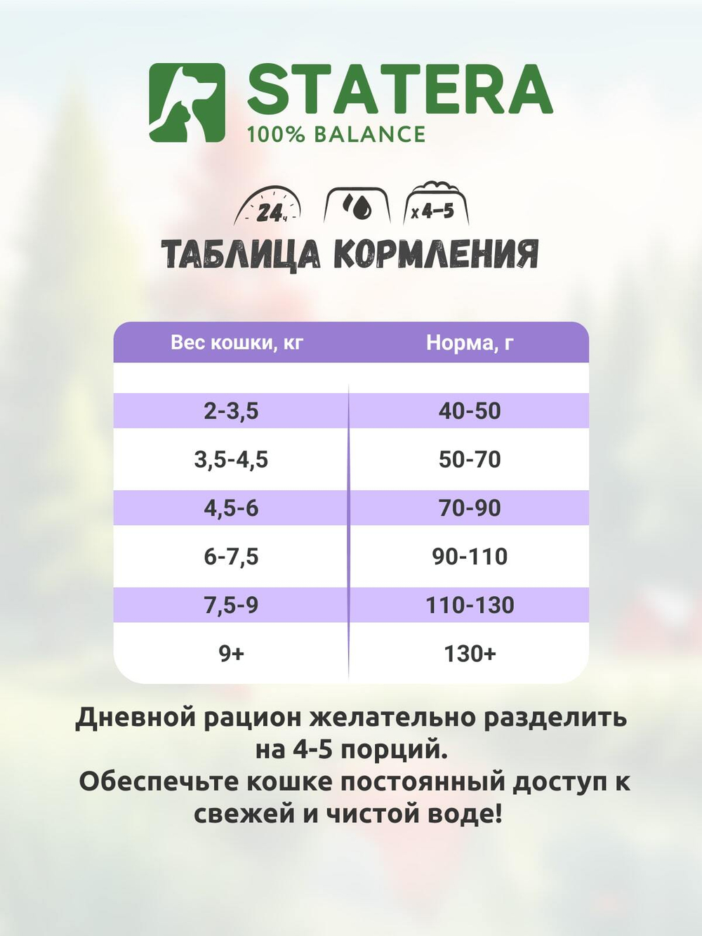STATERA (Статера) Сухой корм для взрослых кошек с чувствительным пищеварением, индейка