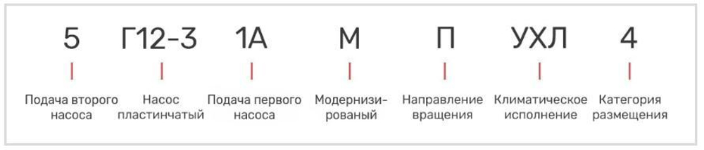 Насос 5Г12-31АМ