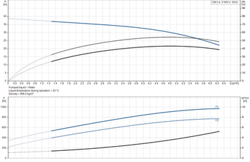 Grundfos CM 5-4 A-R-A-E-AVBE F-A-A-N