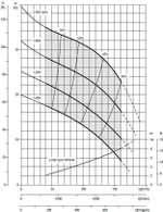 Дизельная мотопомпа VAR 4-250 FKL17 G11 TRAILER
