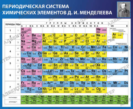 Стенд ПЕРИОДИЧЕСКАЯ СИСТЕМА ХИМИЧЕСКИХ ЭЛЕМЕНТОВ Д.И. МЕНДЕЛЕЕВА 1856
