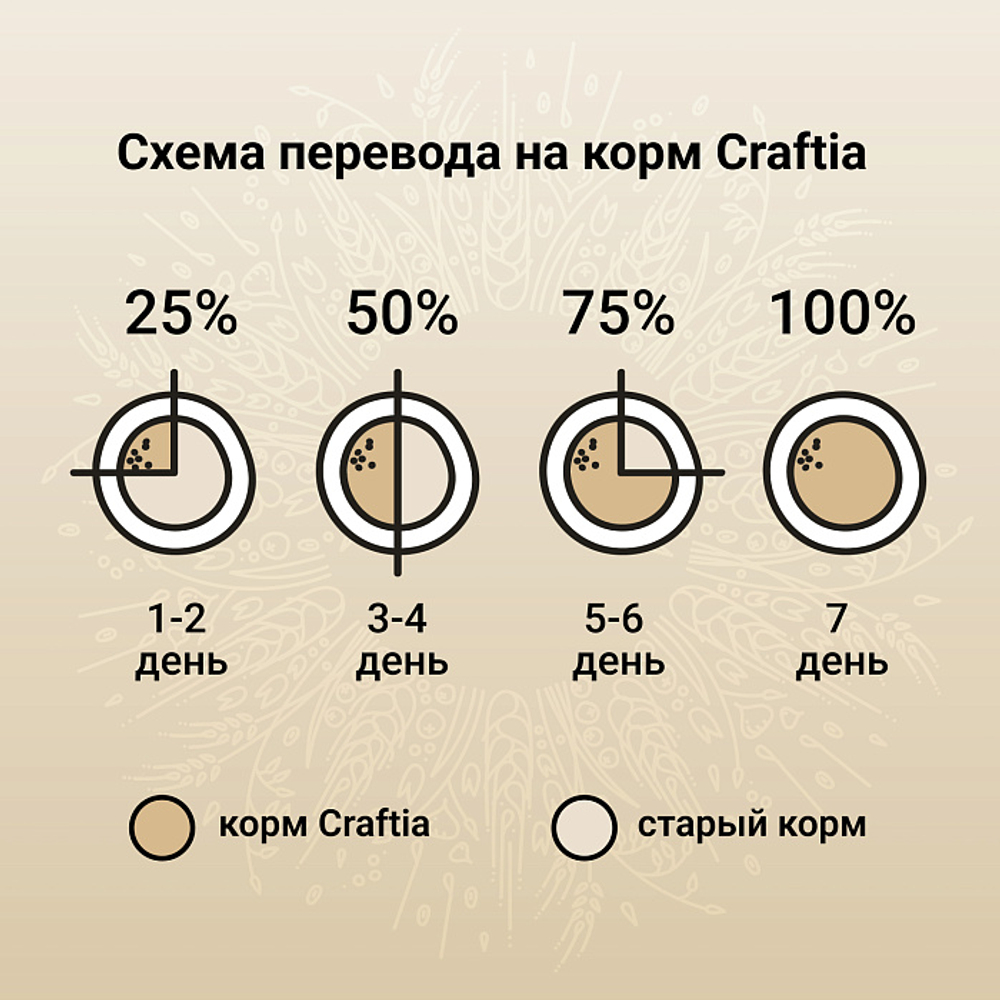 Сухой корм CRAFTIA NATURA для взрослых собак средних и крупных пород из лосося и сельди 7 кг