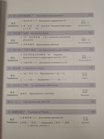 301 фраза: разговорный китайский язык Часть 2