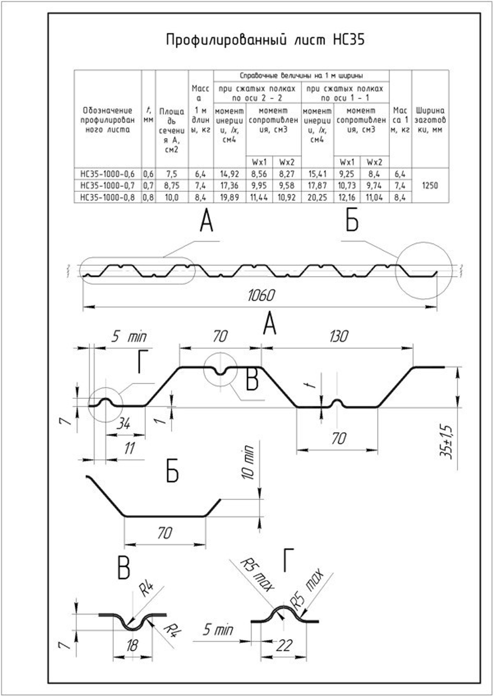 Профнастил НС35 Grand Line Zn 0,5 мм оцинкованный