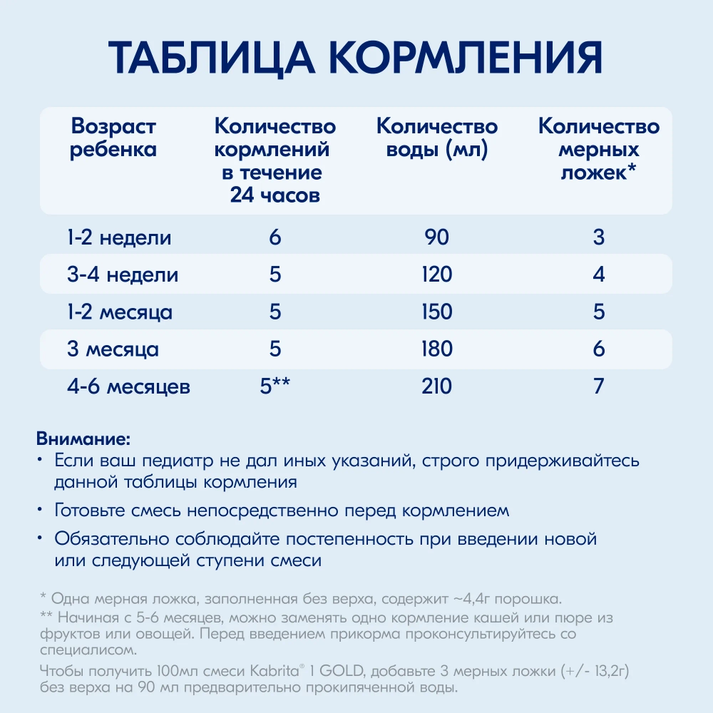 Смесь Kabrita 1 800 гр