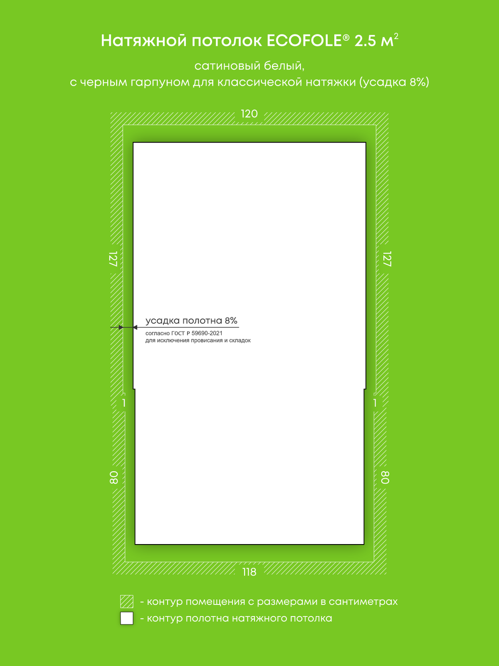 Натяжные потолки 22.2 м2, 2.5 м2