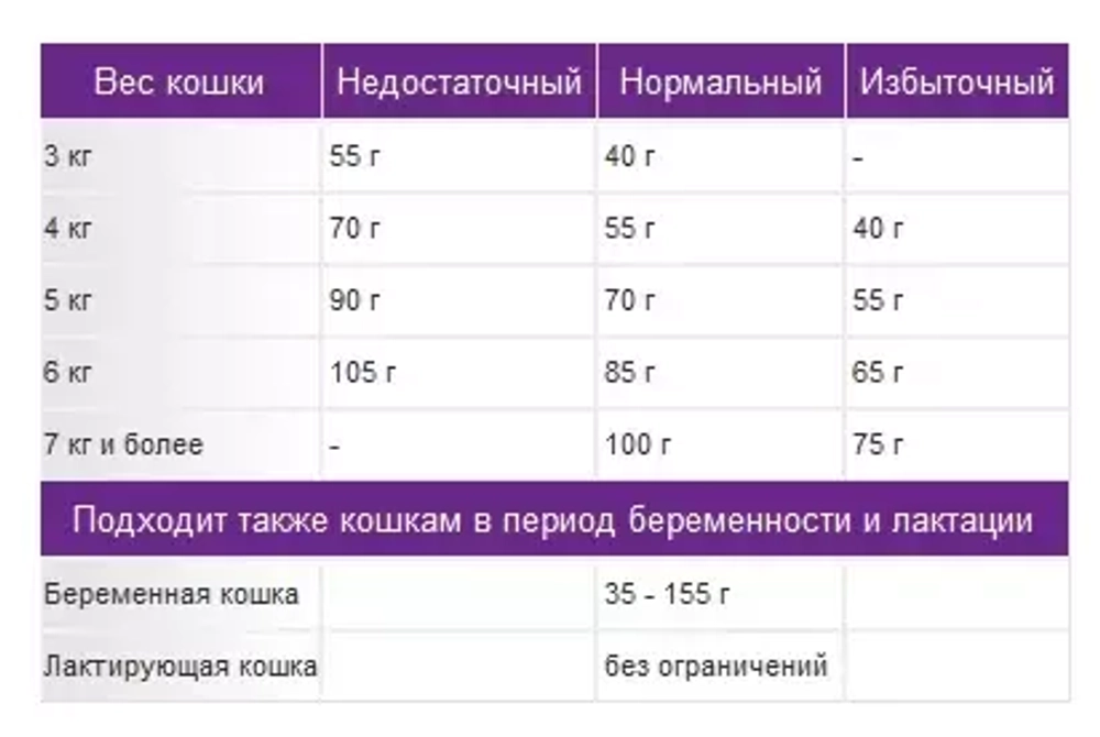 Royal Canin Sensible Сухой корм для кошек с чувствительным пищеварением, 1,2 кг