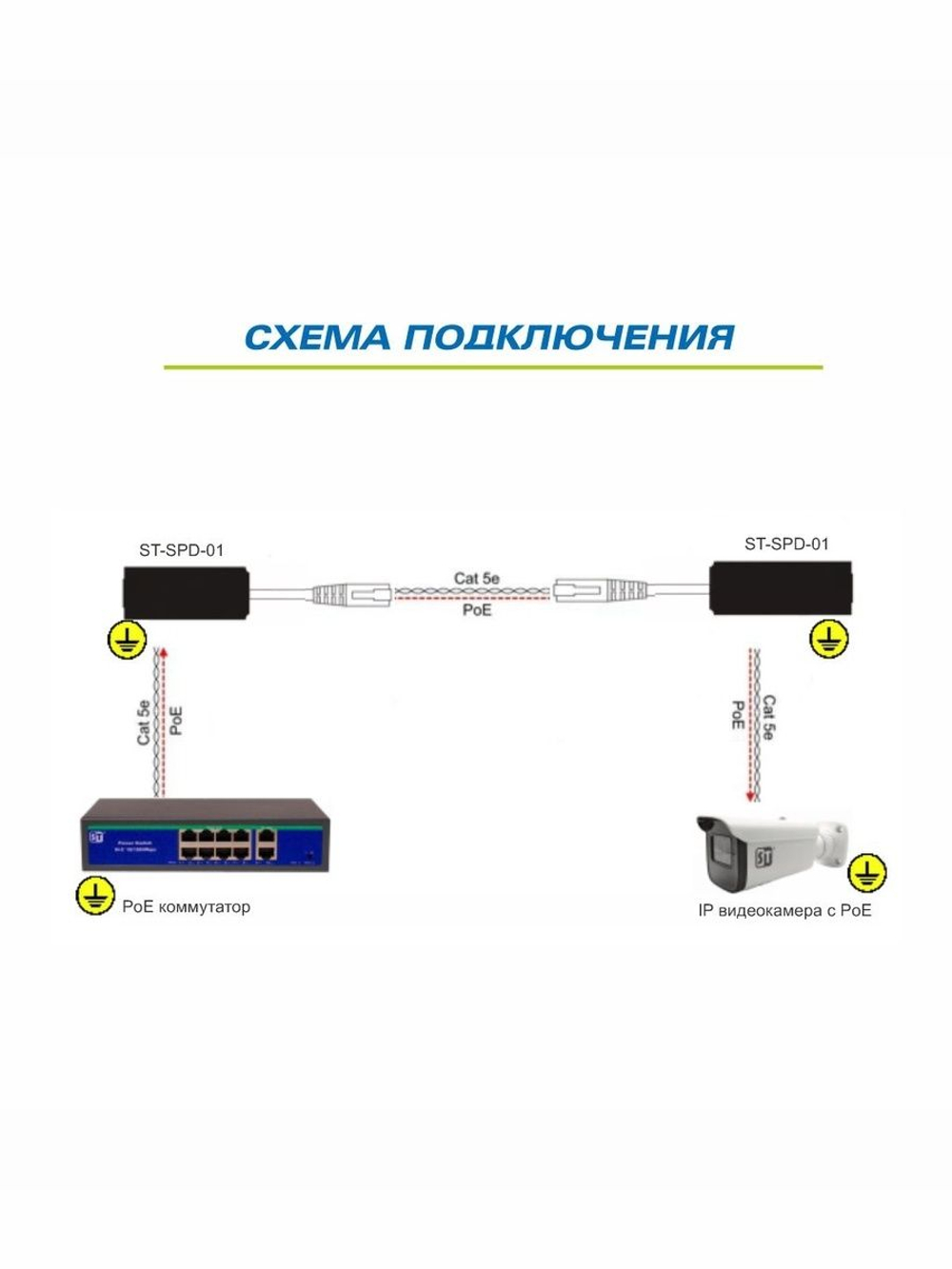 Грозозащита ST-SPD-01 (PoE)