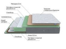PROSON Матрас Lux Duo M/S