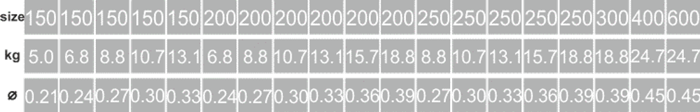 Поводок стальной HitFish Stainless Leader 1x7 (600мм)