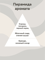 Отдушка - По мотивам Candle Science — Коньячная груша
