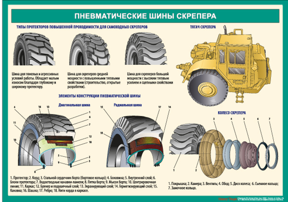 Комплект плакатов "Устройство скрепера"