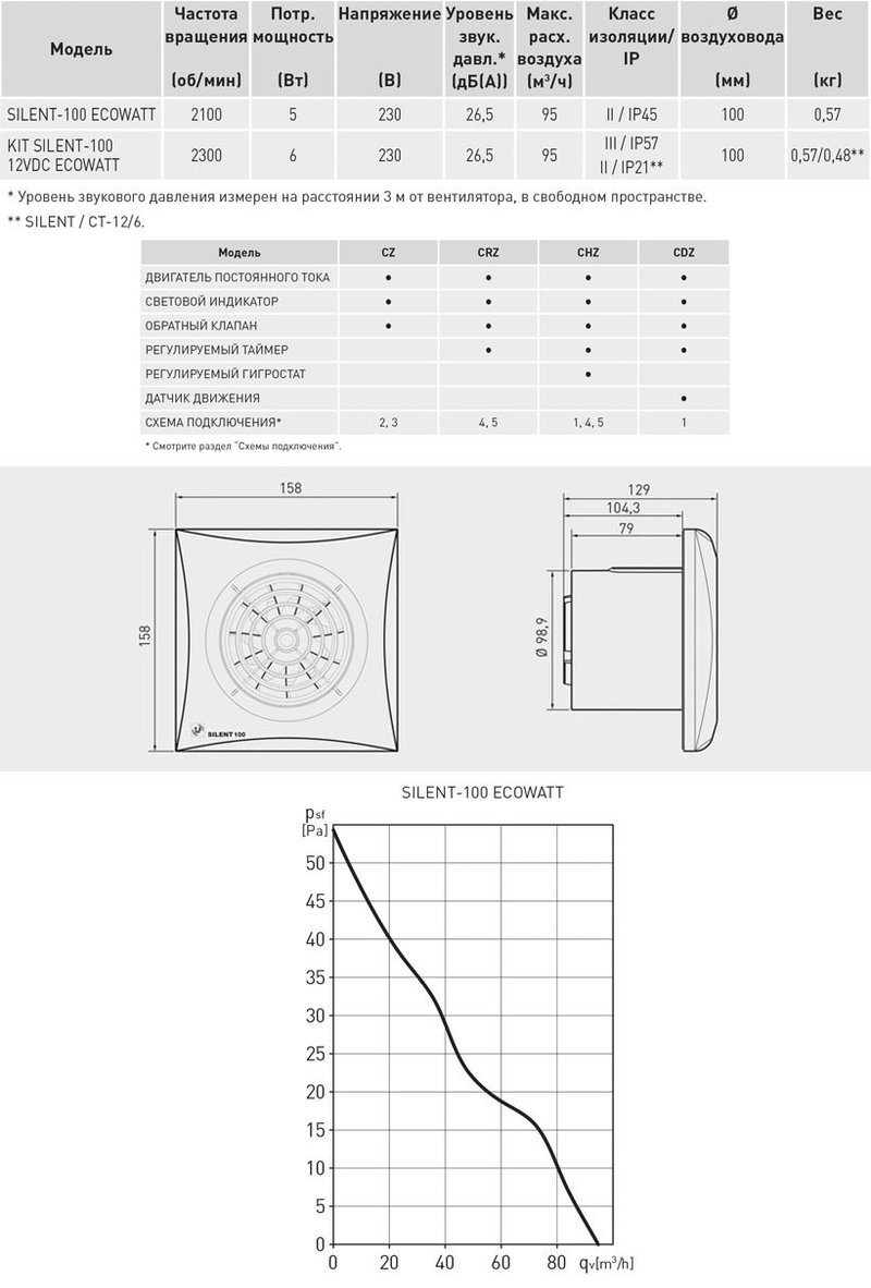 Накладной вентилятор Soler Palau SILENT-100 CHZ ECOWATT