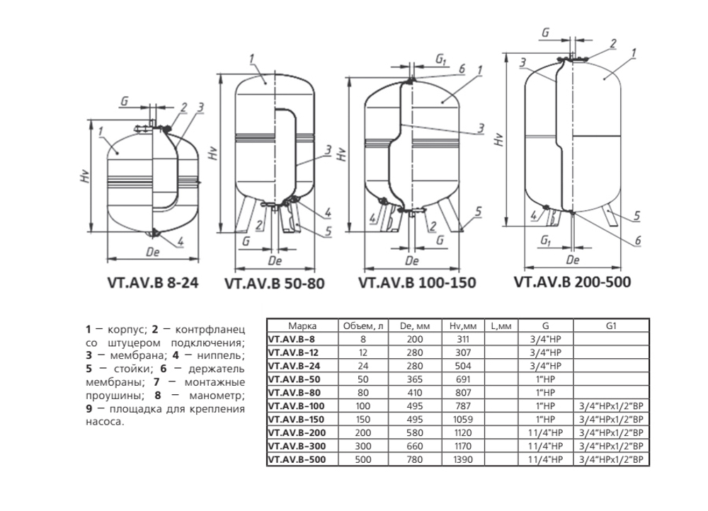 Расширительный бак (мембранный) гидроаккумулятор VALTEC 50 л для водоснабжения, вертикальный (арт. VT.AV.B.060050)