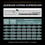 Сухой корм PRO PLAN SENSITIVE DIGESTION для щенков средних пород с чувствительным пищеварением ягненок 12 кг