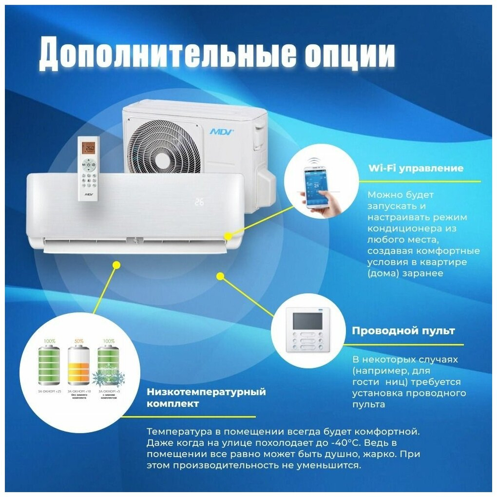 Сплит-система MDV Aurora Desing On/Off 07 с Wi-Fi модулем (кондиционер настенный) MDSA-07HRN8/MDOA-07HN8