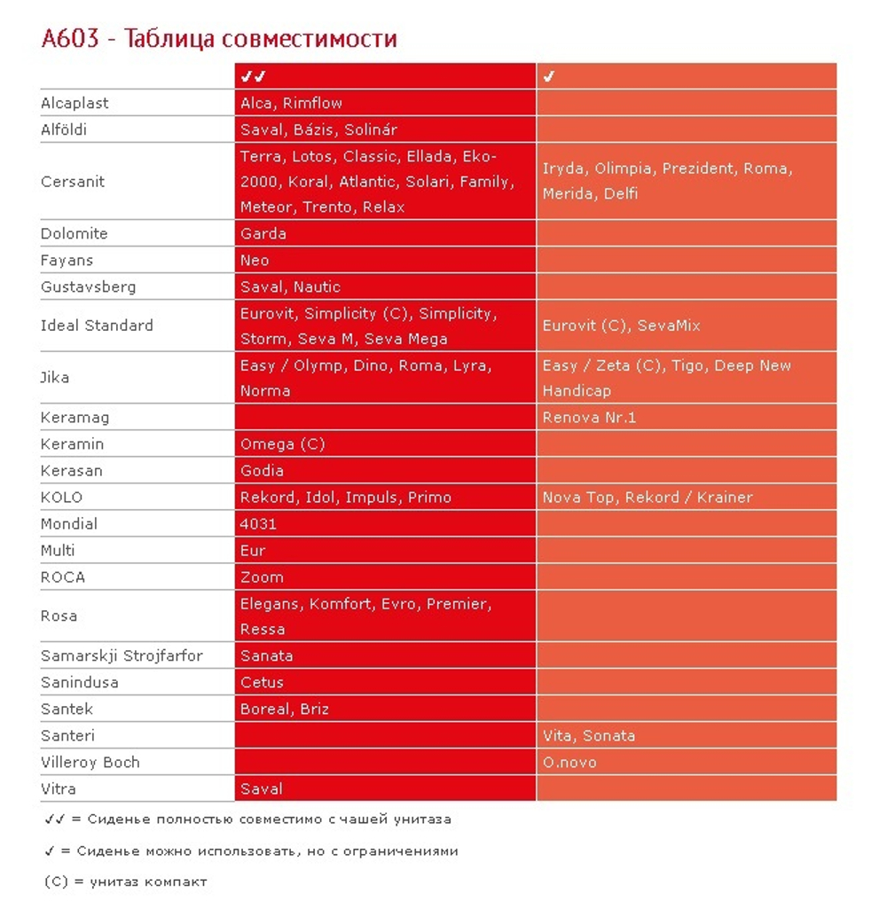 Сиденье A606 для унитаза универсальное со съемным вкладышем, дюропласт