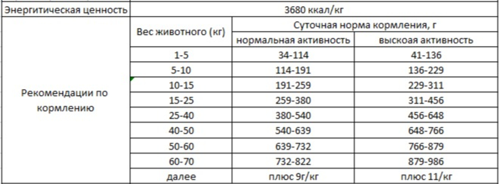 Best Dinner Holistic Adult Sensible Hypoallergenic All Breeds VEAL&ROSEMARY для собак