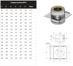 Площадка монтажная (430 + нерж./1.5) Ф130х200 (Ferrum)