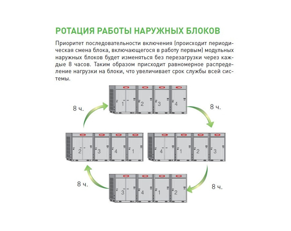 Наружный блок Tosot TMV-224WM/B-X inverter