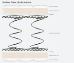 Матрас Sontery Prime Lite by Askona
