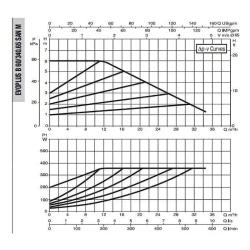 DAB EVOPLUS B 60/340.65 SAN M насос циркуляционный промышленный 60151173