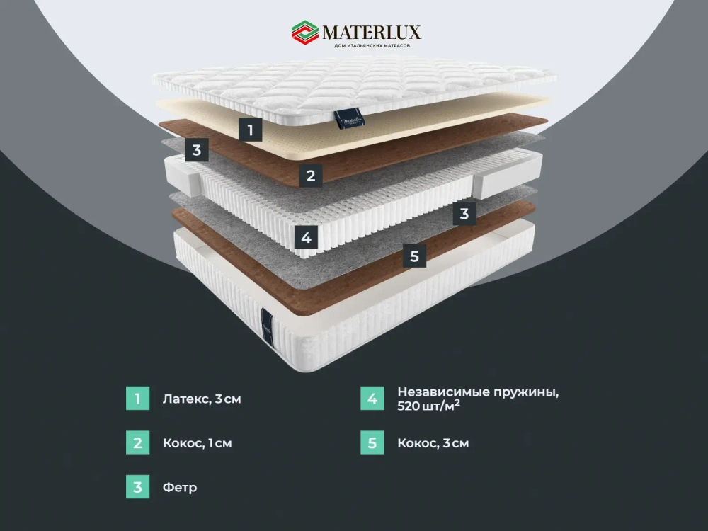 Матрас Materlux Treviso