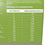 Сухой корм Darsi Active для собак всех пород телятина 10 кг