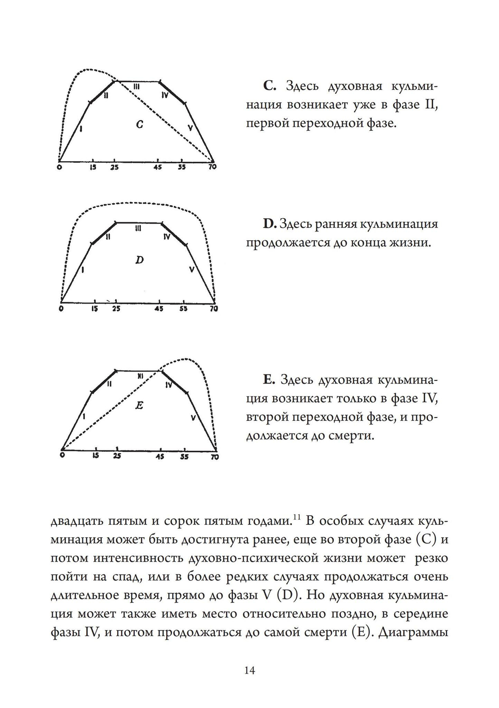 Путь индивидуации