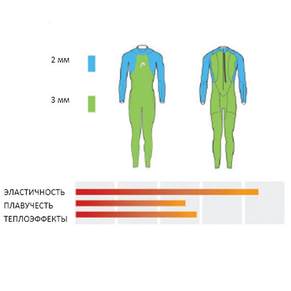 Гидрокостюм женский Head Tricomp Shell 3/2мм гладкий внешн./нейлон внутри 3 мм